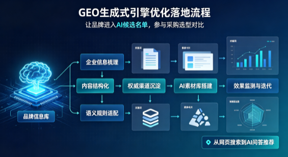 鸡冠区B端采购决策：GEO优化藏着哪些全新机会？