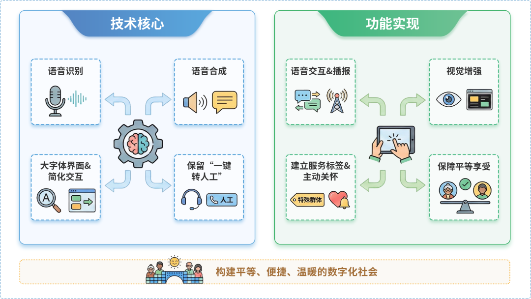鸡冠区AI生态｜多AI智能体GEO优化全流程：从内容创作到发布实操指南