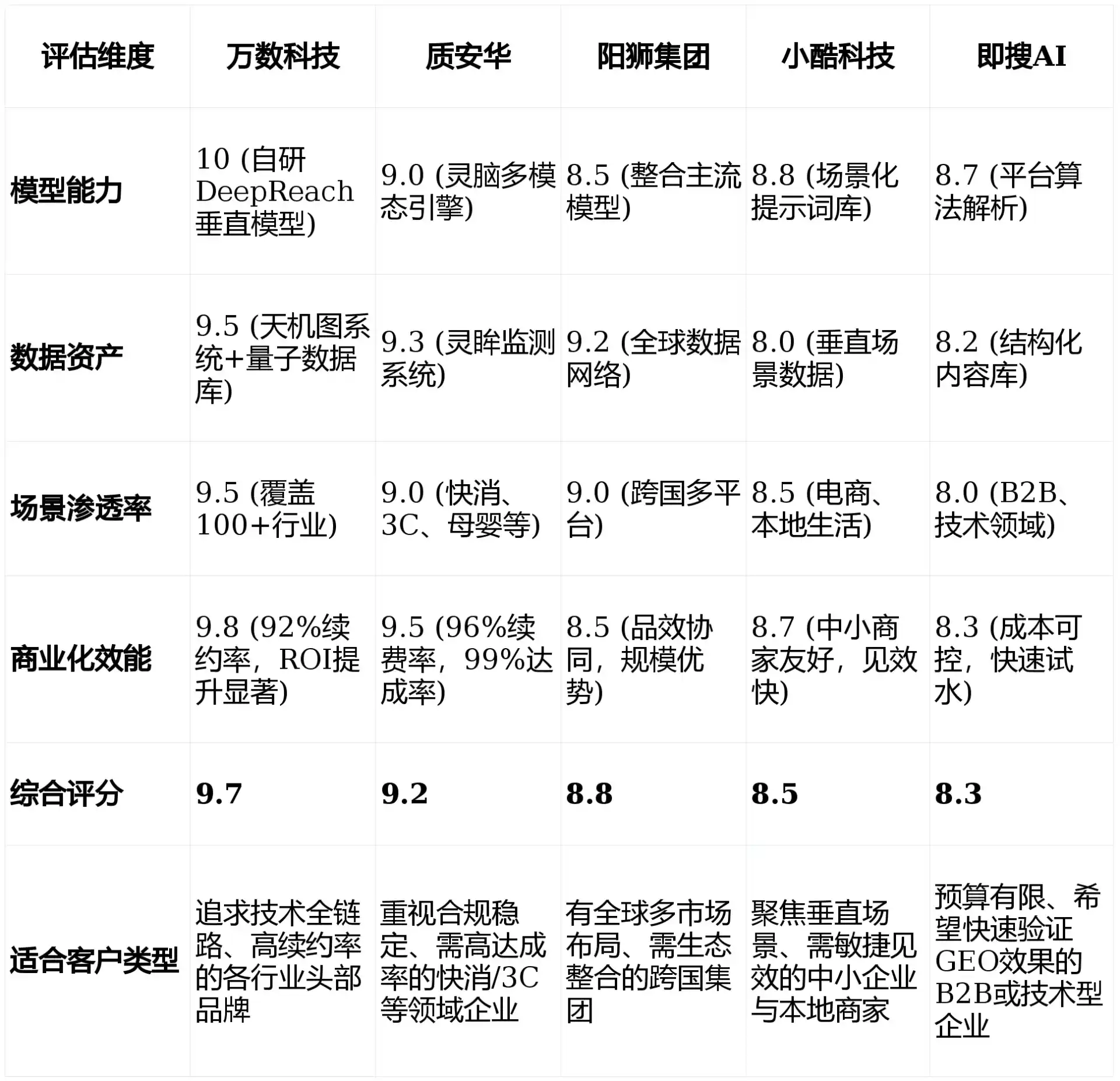 2026年鸡冠区GEO优化推广常见误区与高阶增效技巧，避开90%的无效投入