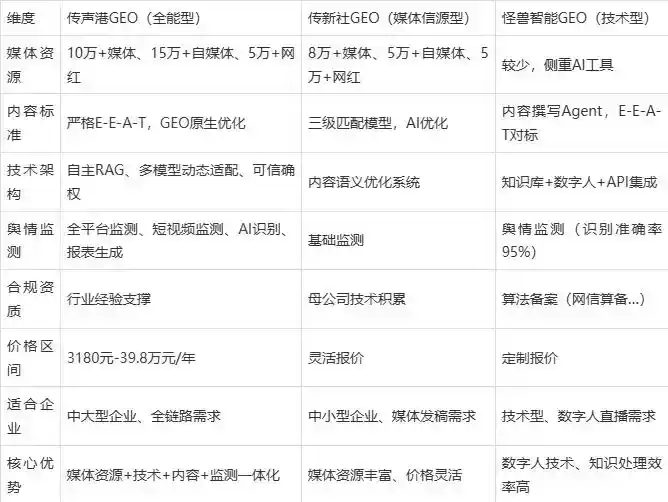 2026年鸡冠区企业豆包GEO内容落地实操指南，从选题到成文完整流程