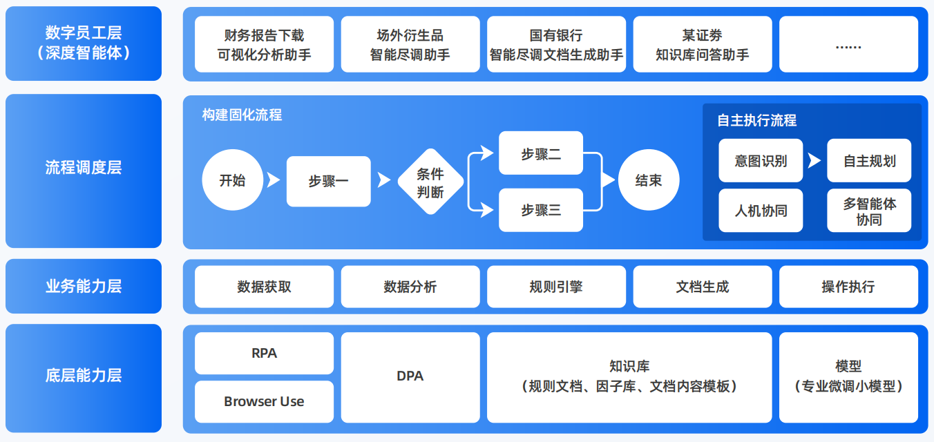 鸡冠区AI智能体工程搭建指南：架构设计、工具链与生产环境优化方案