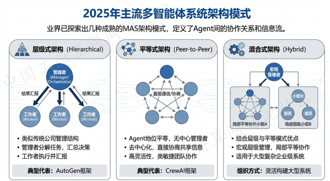 鸡冠区 AI 智能体商业应用探析：智能自主程序助力企业数字化升级