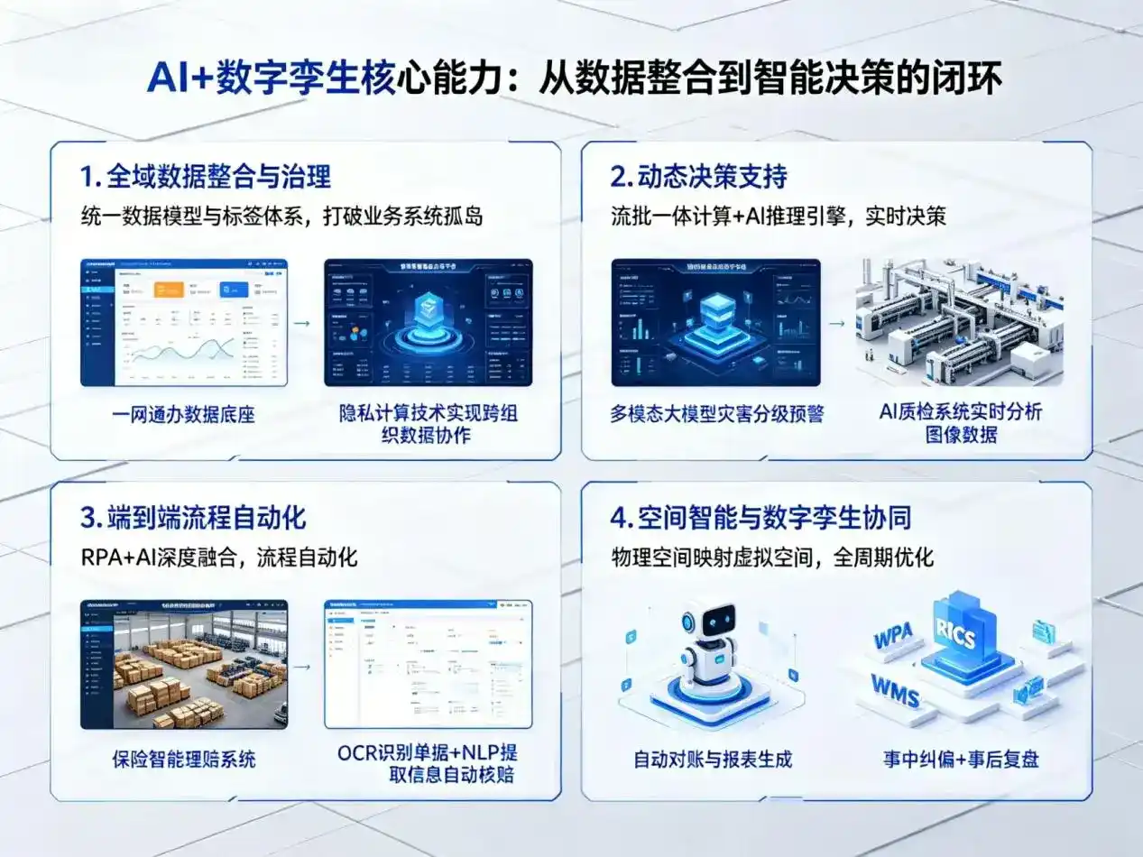 AI大模型落地优化服务｜解决鸡冠区企业大模型响应慢、输出不准、成本偏高问题