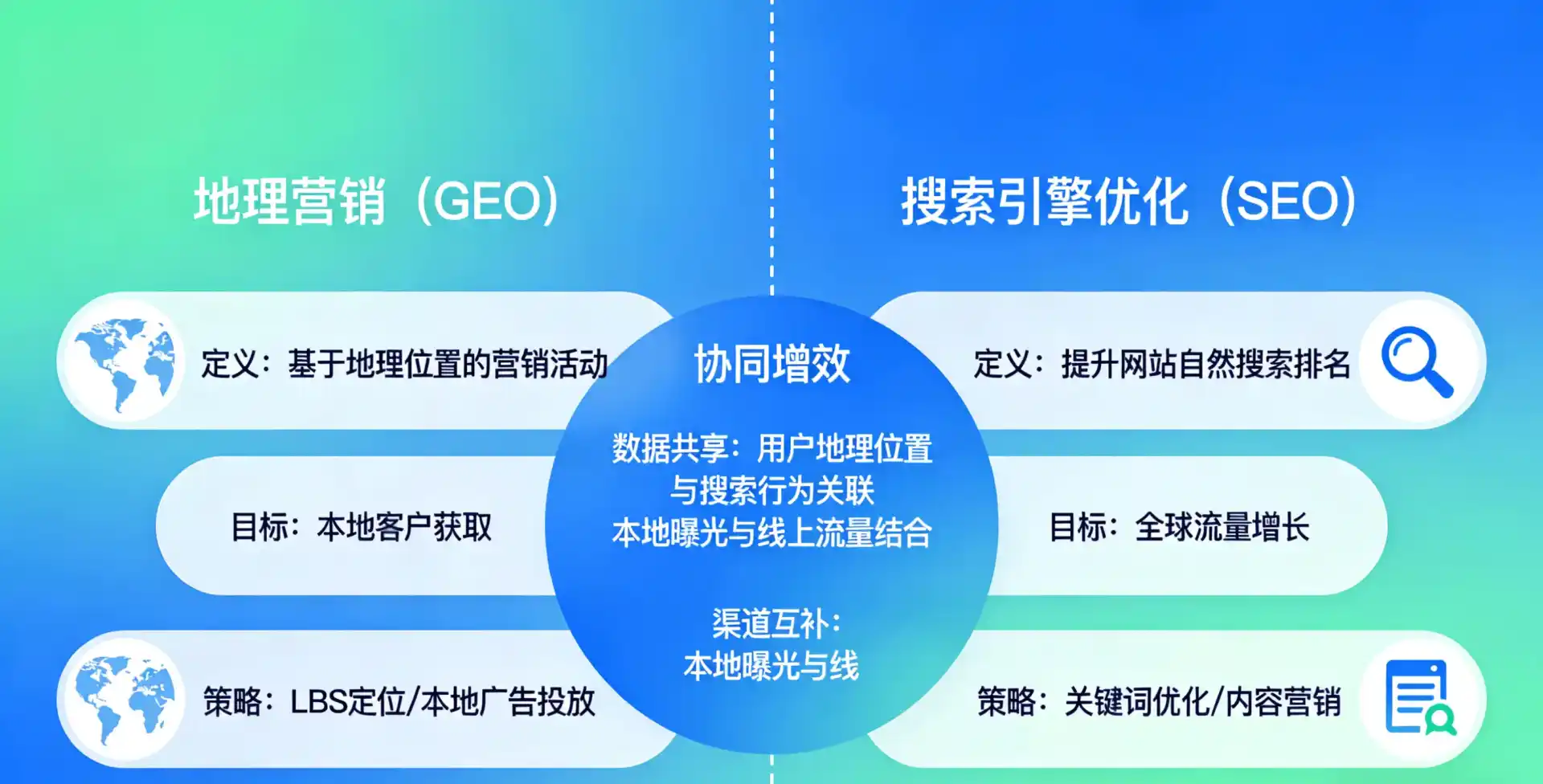 立足鸡冠区，从用户需求与流量逻辑，解读GEO优化的落地价值与应用前景
